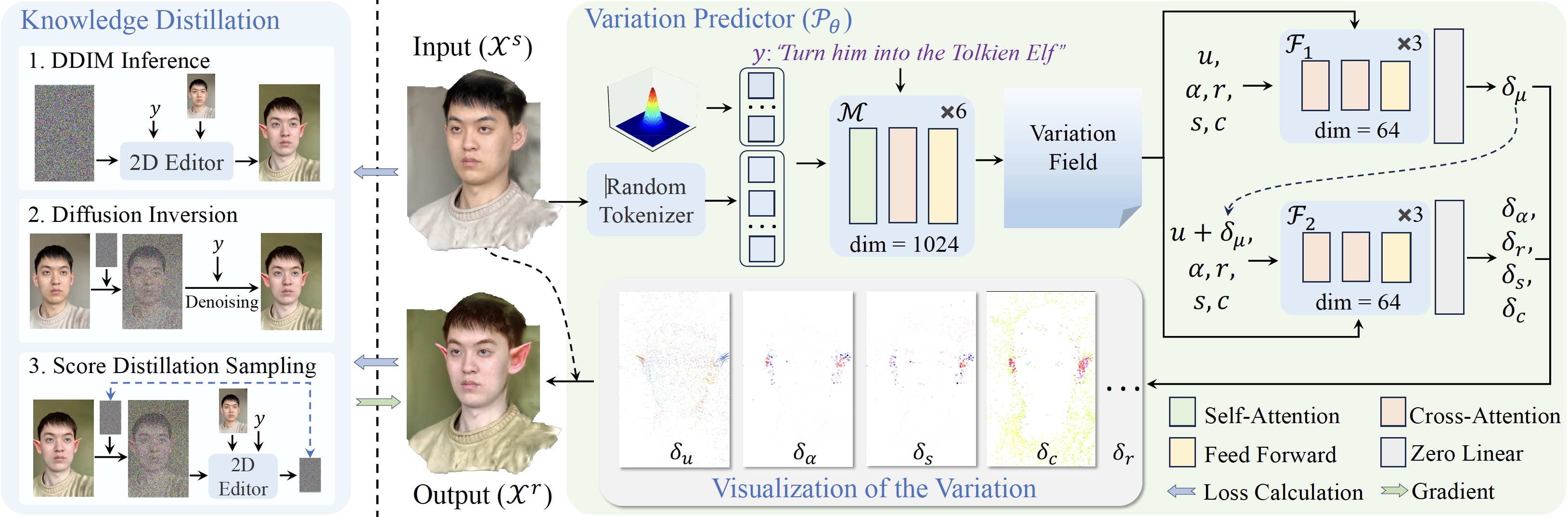 Method Figure